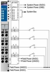 Moxa M-1800: 8 Digital inputs, sink, 24 VDC Data service unit 