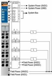 Moxa M-2800: 8 Digital outputs, sink, 24 VDC, 0.5A Data service unit 