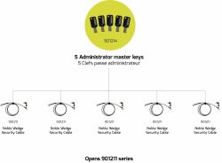 Port Designs Port Connect - Pack of 5 master keys to be used with 901211 [2Years warranty]