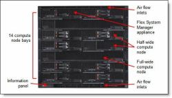 IBM Flex System Enterprise Chassis with 2x2500W PSU server 